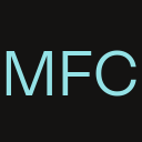 My Funded Capital logo